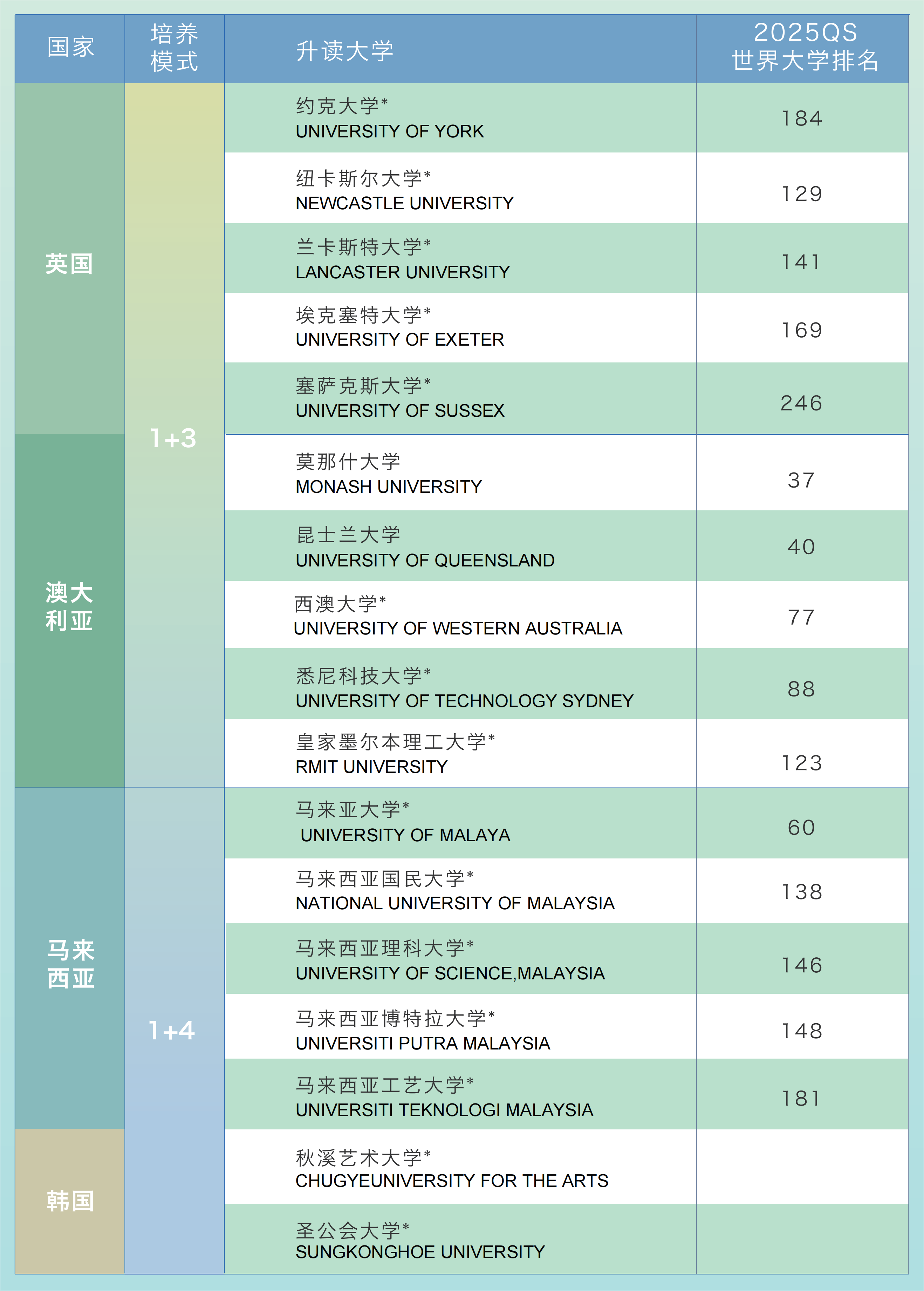 南方国际学院本科预科项目V2_06.png